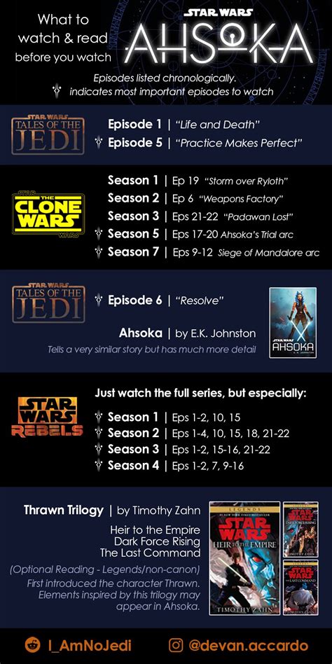 what order to watch clone wars and rebels|ahsoka episode list.